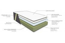 LIT0071 140x190 Docteur GOODNIGHT Matelas 25 cm d’épaisseur